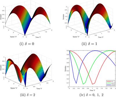 Abundant optical solutions for the Sasa-Satsuma equation with M-truncated derivative